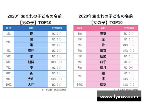 日本的性别观念？(昭和女子大学在日本什么名次？)